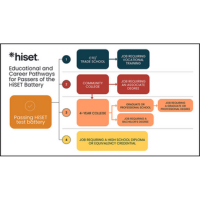 ed and career pathways (1)